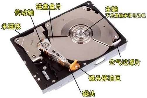 电脑硬盘坏了怎么恢复