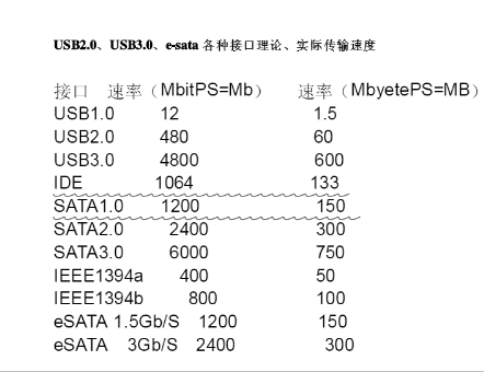 电脑硬盘坏了怎么恢复