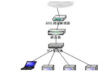 电脑无法打开internet站点的原因