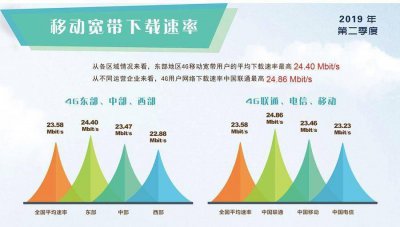 4g网速慢怎么调设置更快 苹果4g网络差改善技巧