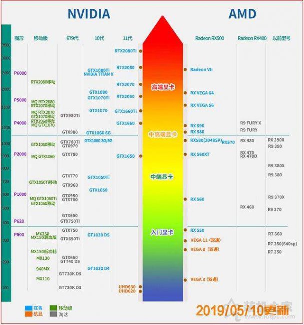 电脑独立显卡的作用和功能