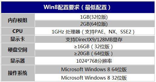 win8系统配置要求是什么 手把手教你查电脑的配置