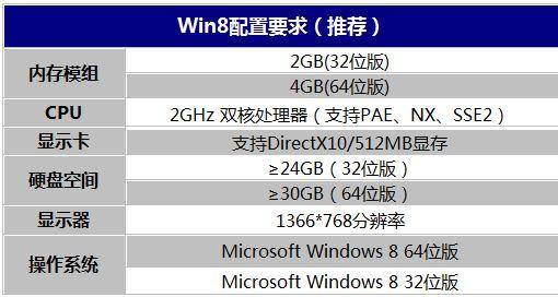 win8系统配置要求是什么