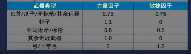 暗黑破坏神2职业技能介绍