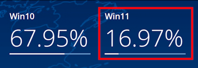 win10自动更新关闭有什么影响