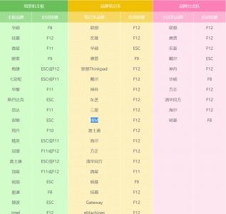 电脑怎么做系统win10系统教程 新手重装系统win10步骤