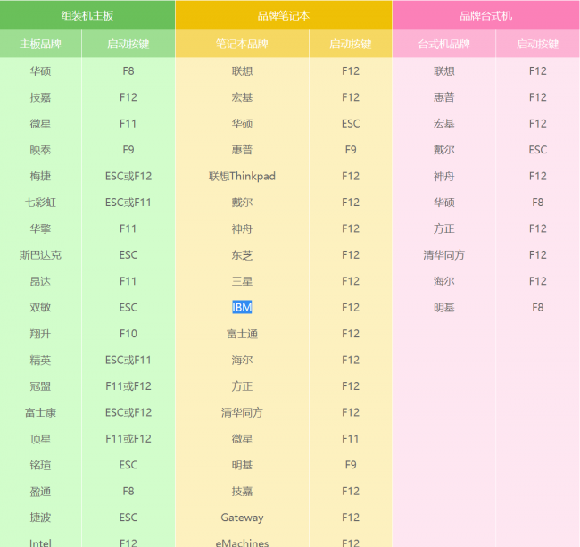 电脑怎么做系统win10系统教程