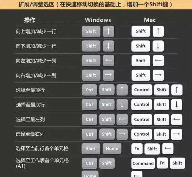 新手学电脑制作表格多久
