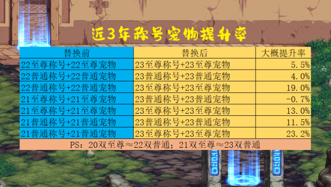 dnf至尊称号怎么获取