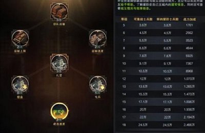 三国群英传霸王之业攻略心得 讲解雄霸三国手游最强阵容