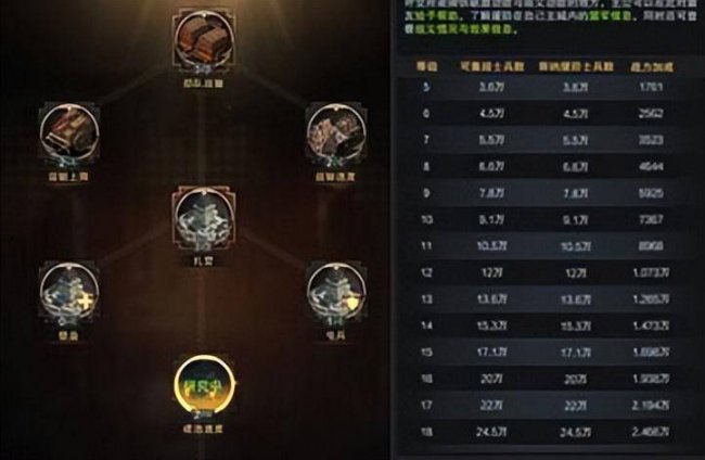 三国群英传霸王之业攻略心得