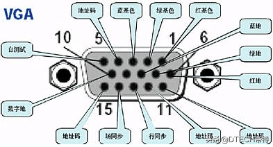 vga接口信号定义