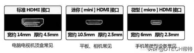 vga接口信号定义