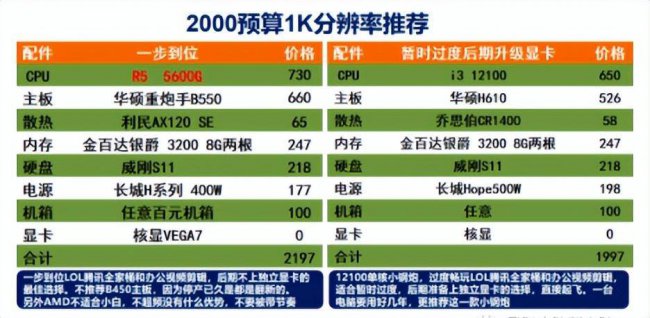 笔记本电脑配置排行榜一览图