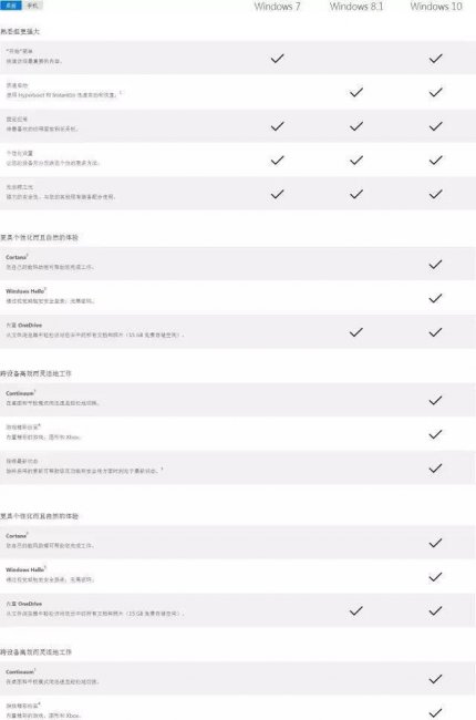 买主机win10必须买系统吗