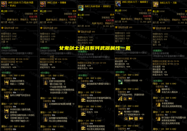 最新dnf全职业技能一览表
