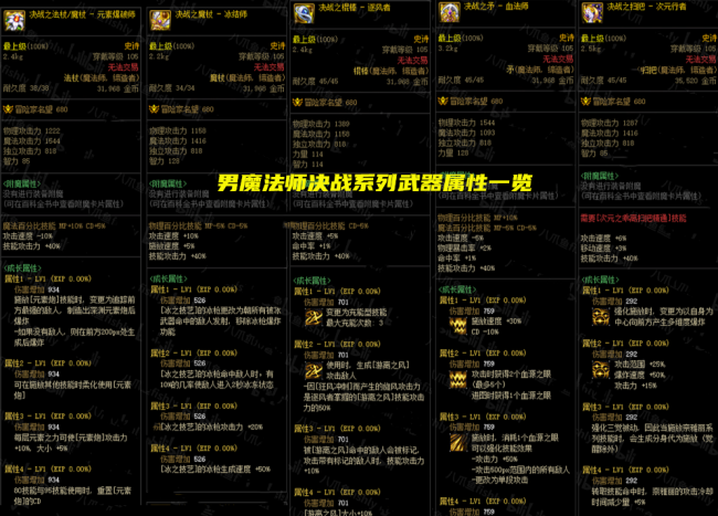 最新dnf全职业技能一览表
