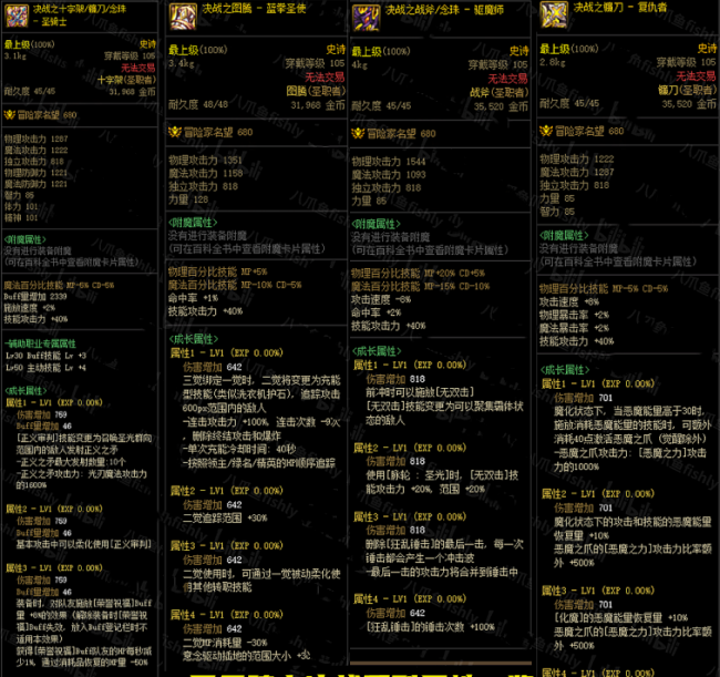 最新dnf全职业技能一览表