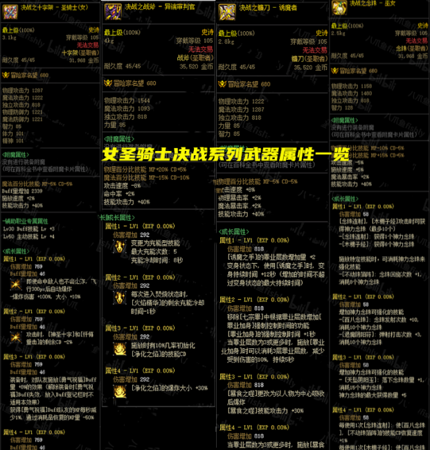 最新dnf全职业技能一览表
