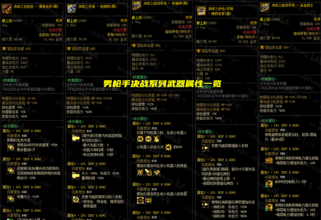 最新dnf全职业技能一览表