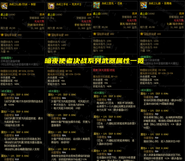 最新dnf全职业技能一览表