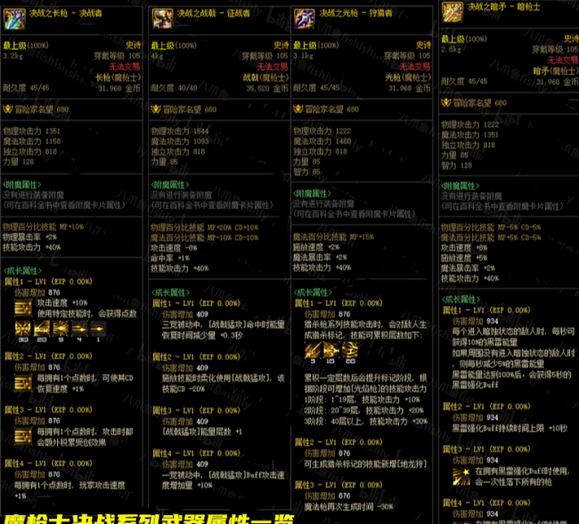 最新dnf全职业技能一览表