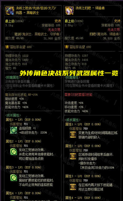 最新dnf全职业技能一览表
