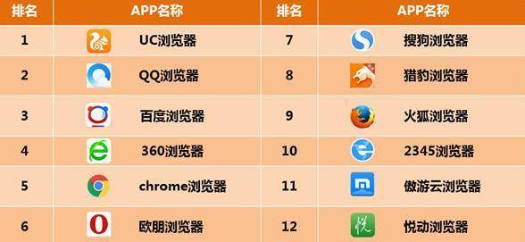 安卓手机怎么换ip地址