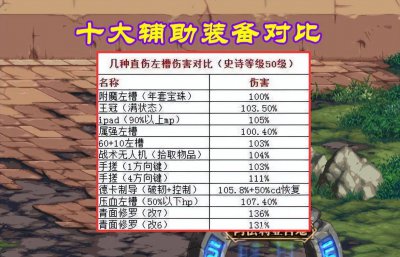dnf辅助装备任线 地下城辅助装备任务图解说
