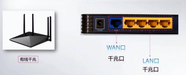 如何安装路由器连接宽带上网