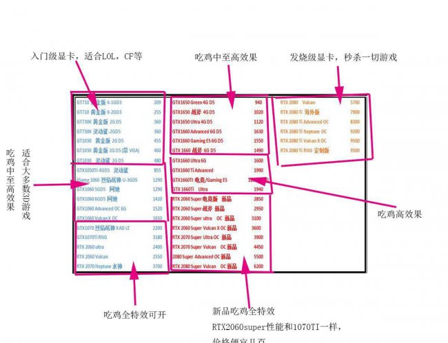 电脑显卡的作用型号
