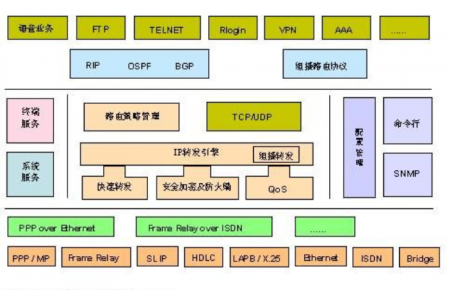 h3c路由器怎么设置