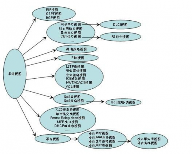 h3c路由器怎么设置