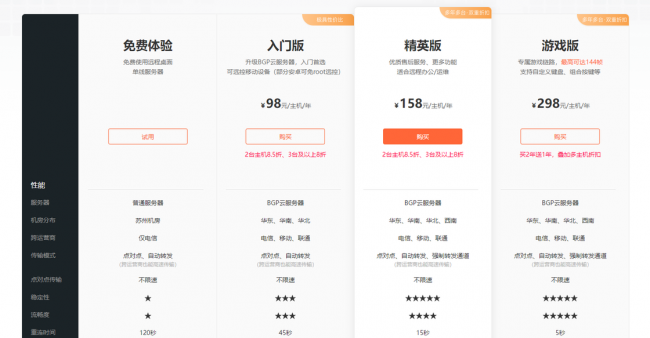 远程桌面控制软件哪个好