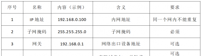 ip地址一般设置多少好