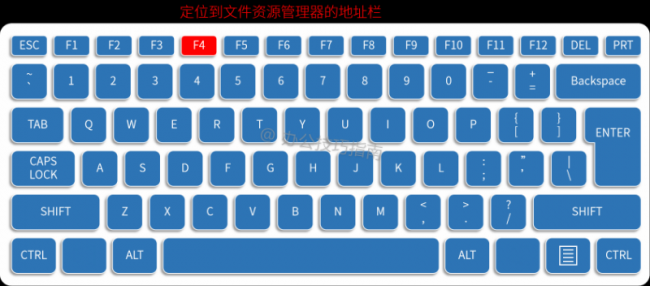 新手电脑键盘按键的作用图解