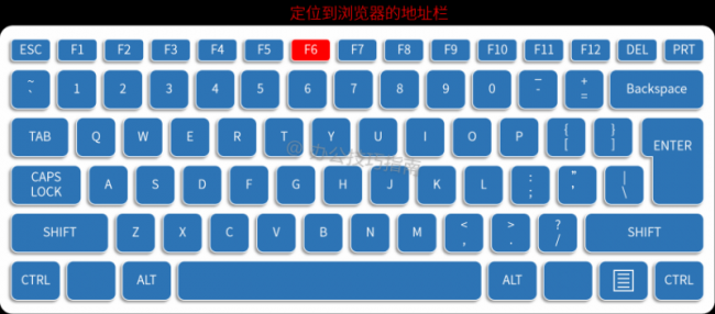 新手电脑键盘按键的作用图解