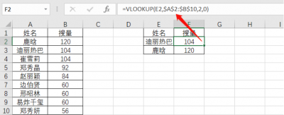 vlookup函数为什么匹配不出来 讲解vlookup函数的使用方法及实例