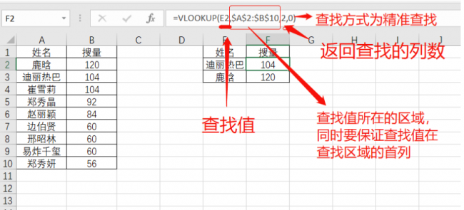 vlookup函数为什么匹配不出来