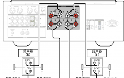 电脑音响线接头接法图解 音响线型号和规格介绍