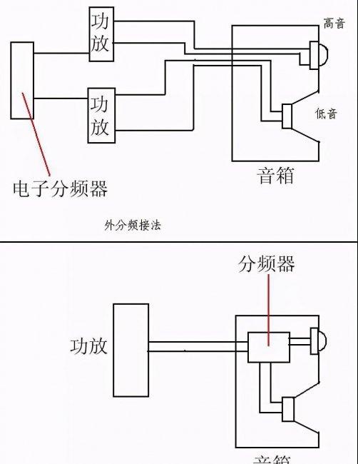电脑音响线接头接法图解