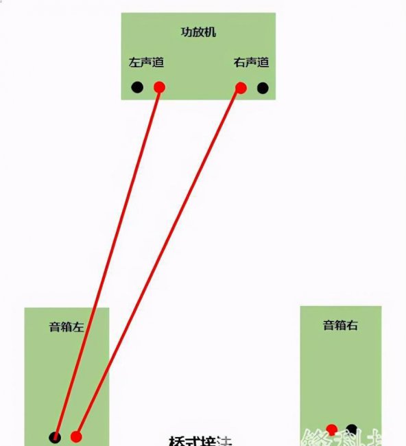 电脑音响线接头接法图解