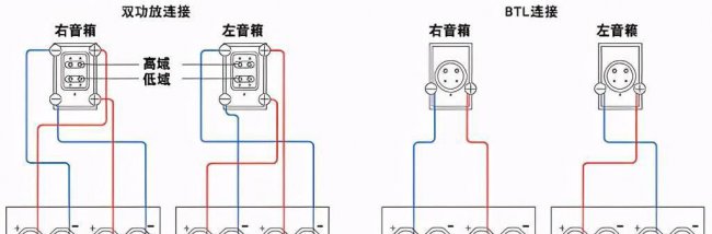 电脑音响线接头接法图解