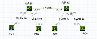h3c交换机配置命令详解 新手配置交换机详细教程