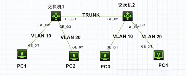 h3c交换机配置命令详解