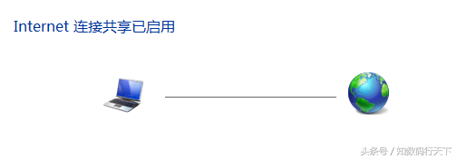 台式电脑做wifi热点