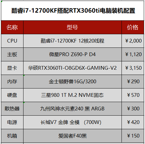 组装台式电脑配置清单及价格