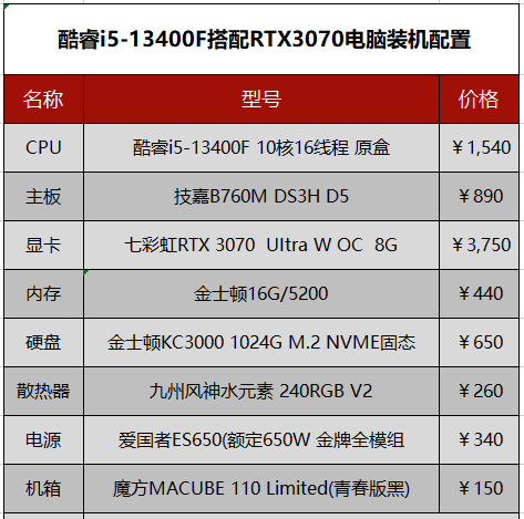 组装台式电脑配置清单及价格