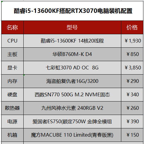 组装台式电脑配置清单及价格