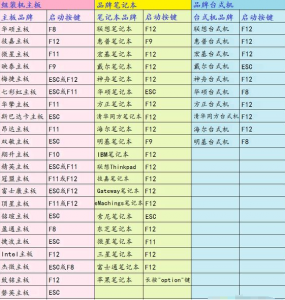 u盘启动按哪个键进入Pe界面 新手第一次u盘装系统win10